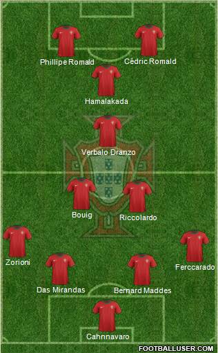 Portugal Formation 2012