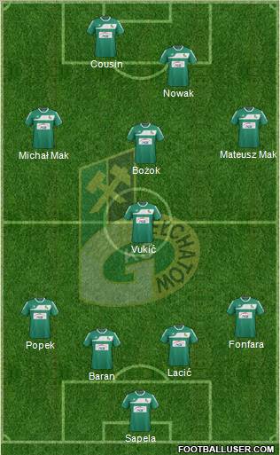 GKS Belchatow Formation 2012