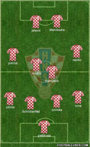 Croatia Formation 2012