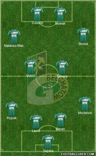 GKS Belchatow Formation 2012