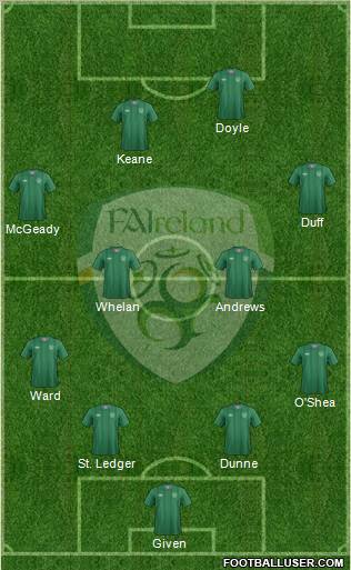 Ireland Formation 2012