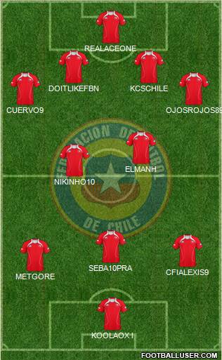 Chile Formation 2012