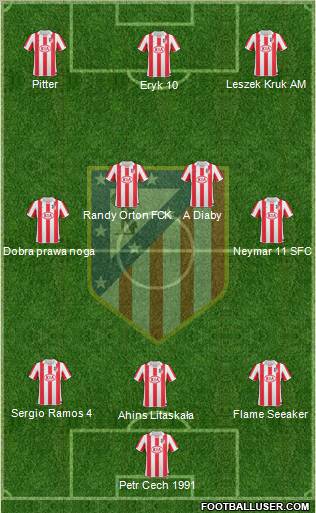 Atlético Madrid B Formation 2012