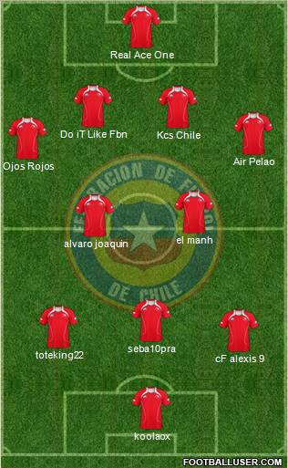 Chile Formation 2012