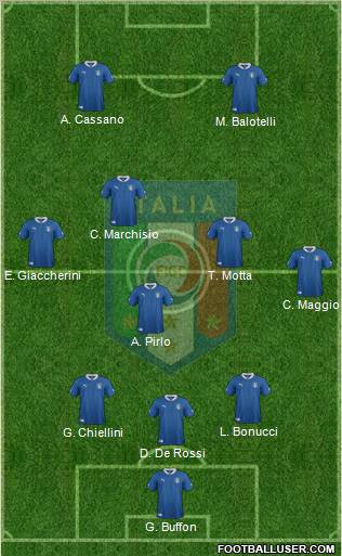 Italy Formation 2012