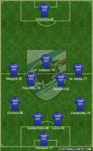 Sampdoria Formation 2012