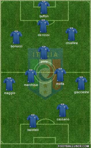 Italy Formation 2012