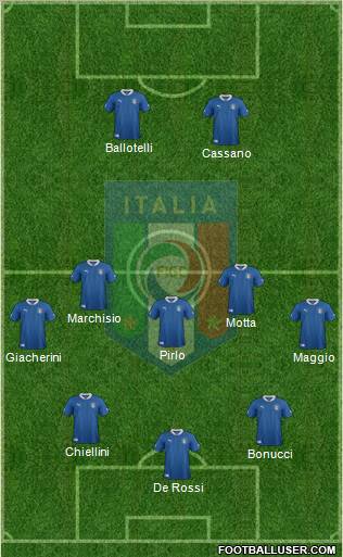 Italy Formation 2012