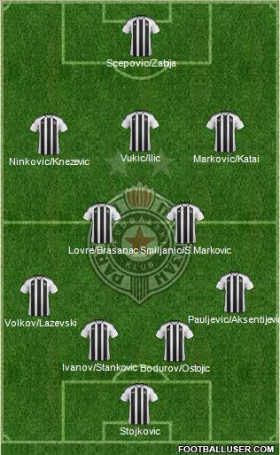 FK Partizan Beograd Formation 2012