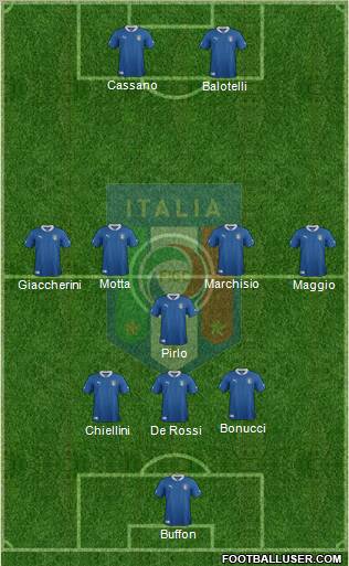 Italy Formation 2012