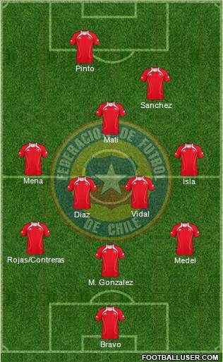 Chile Formation 2012