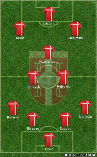 Serbia Formation 2012