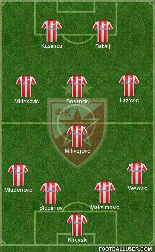 FC Red Star Belgrade Formation 2012