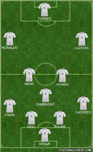 Leeds United Formation 2012