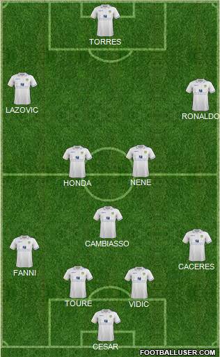 Leeds United Formation 2012