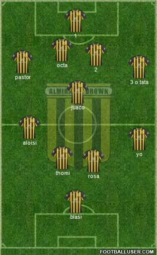 Almirante Brown Formation 2012