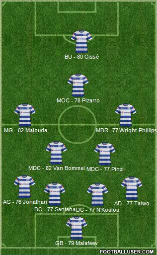 Queens Park Rangers Formation 2012