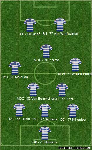 Queens Park Rangers Formation 2012