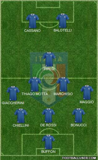 Italy Formation 2012