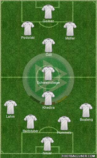 Germany Formation 2012