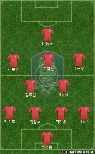 South Korea Formation 2012