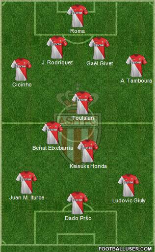 AS Monaco FC Formation 2012