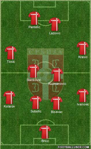 Serbia Formation 2012