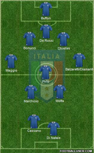 Italy Formation 2012