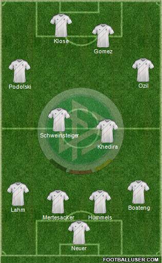 Germany Formation 2012