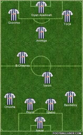 West Bromwich Albion Formation 2012