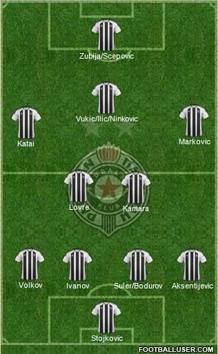 FK Partizan Beograd Formation 2012