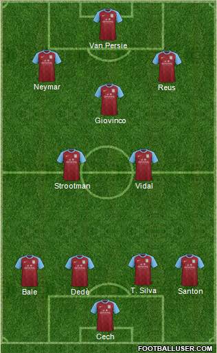 Aston Villa Formation 2012