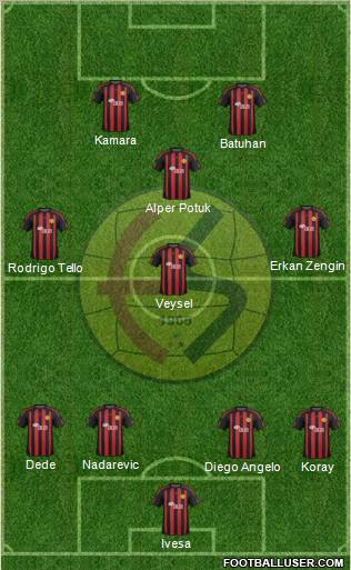 Eskisehirspor Formation 2012