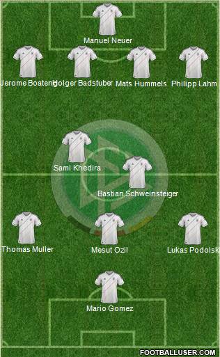 Germany Formation 2012