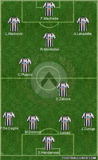 Udinese Formation 2012