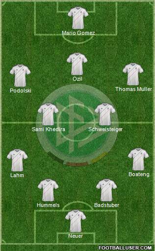 Germany Formation 2012