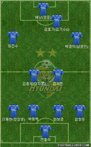 Ulsan Hyundai Formation 2012