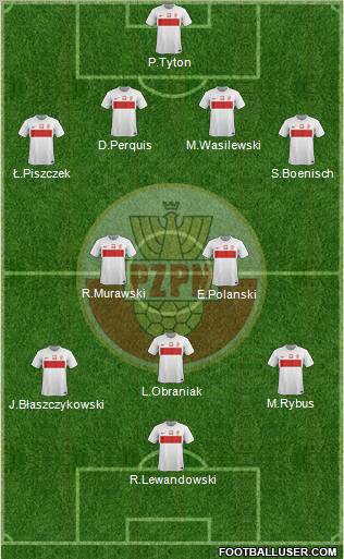 Poland Formation 2012