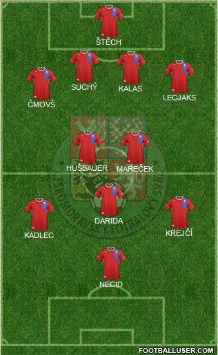 Czech Republic Formation 2012