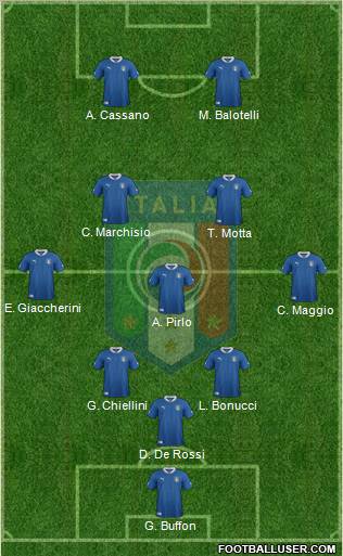 Italy Formation 2012