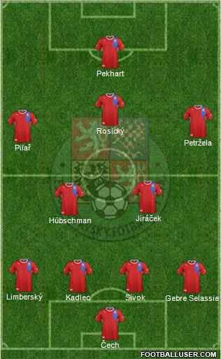 Czech Republic Formation 2012