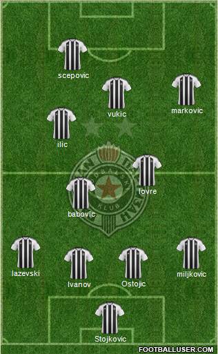 FK Partizan Beograd Formation 2012