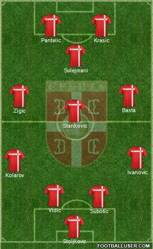 Serbia Formation 2012