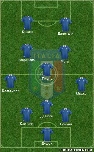 Italy Formation 2012