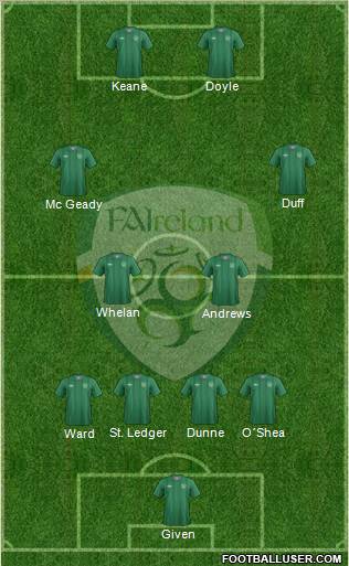 Ireland Formation 2012