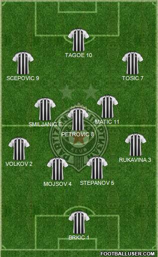 FK Partizan Beograd Formation 2012