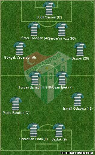 Bursaspor Formation 2012