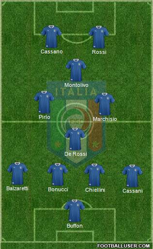 Italy Formation 2012