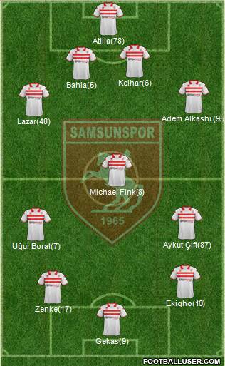 Samsunspor Formation 2012