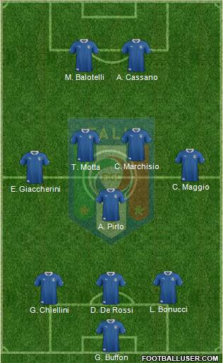 Italy Formation 2012